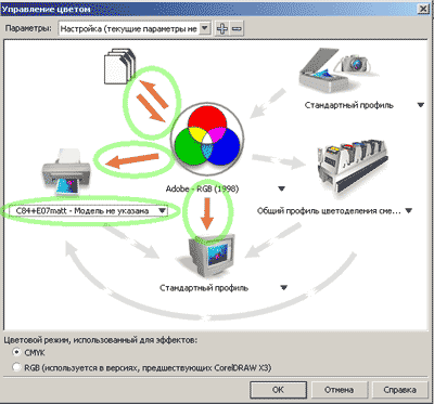 ��������� ������� CorelDraw